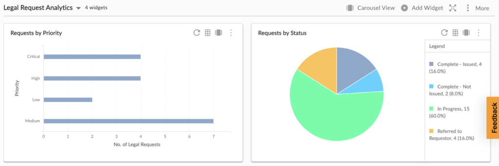 Legal Requests Template Analytics