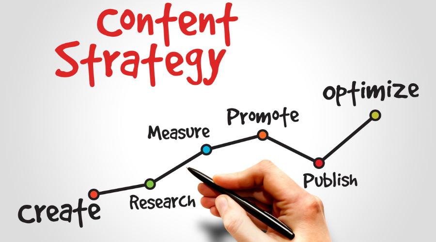 Content Marketing