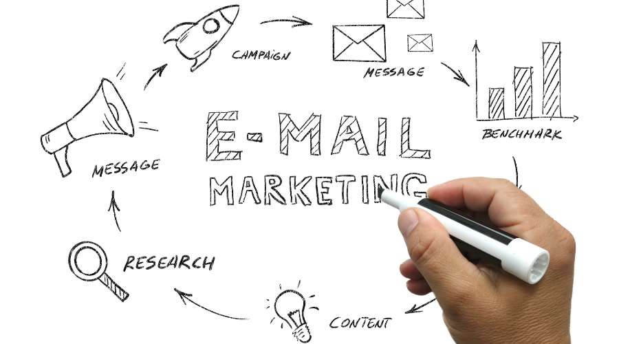 Email marketing