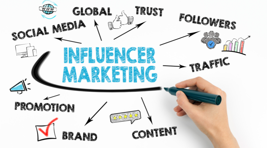 Influencer Marketing