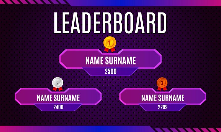 Leaderboard Gamification