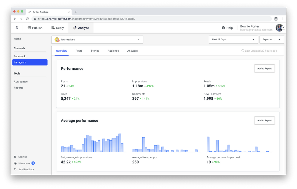 Buffer Analytics