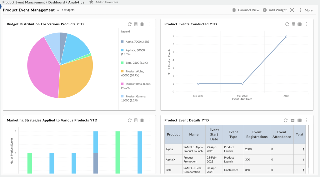 Product Event Management