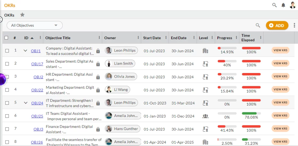 project management tools