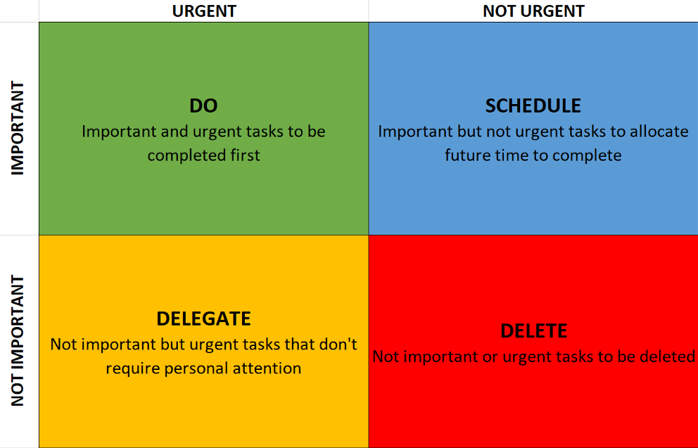 Eisenhower Matrix