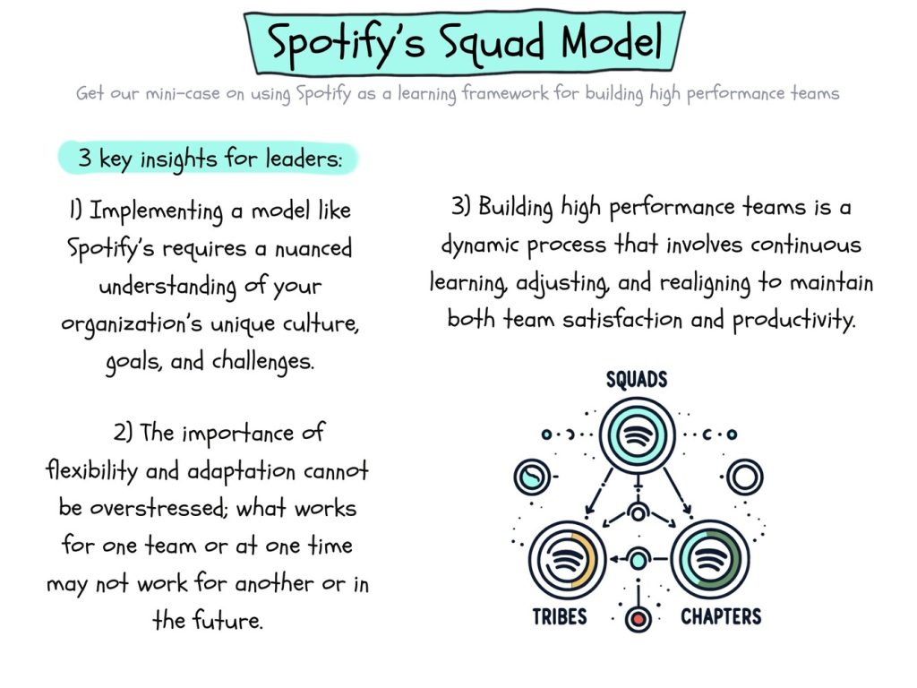 Spotify Squad Model