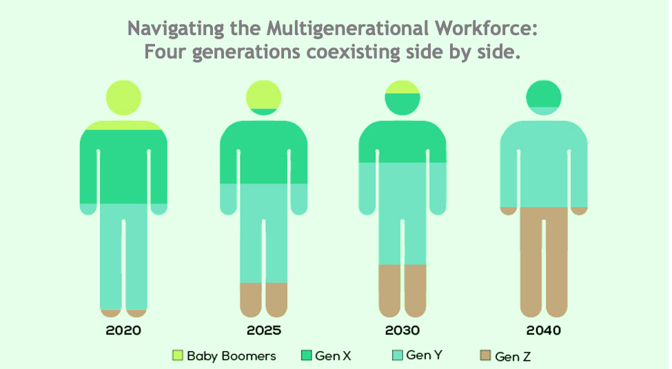 Generational Diversity In The Workplace