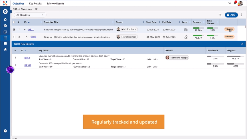 Okr Results