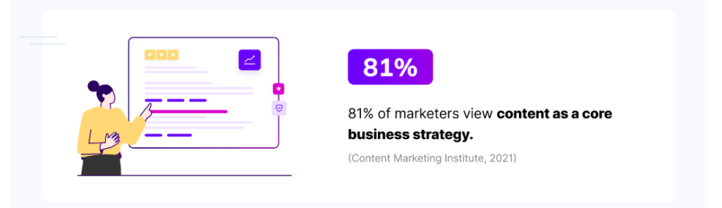 Content Marketing Stats