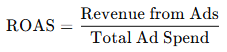 Return on Ad Spend