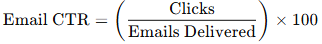 email CTR